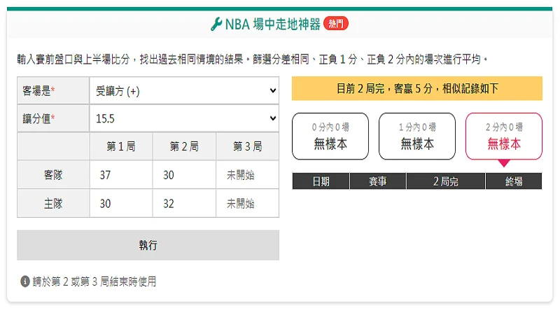 直擊勝率！ 運彩預測關鍵祕訣大公開！運彩新手必看攻略